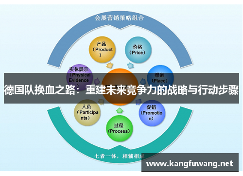 德国队换血之路：重建未来竞争力的战略与行动步骤
