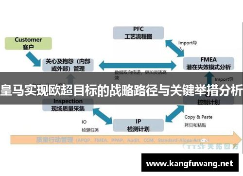 皇马实现欧超目标的战略路径与关键举措分析
